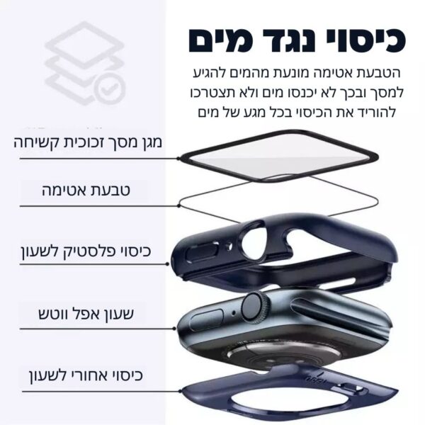 ⁦כיסוי זכוכית היקפי 360 נגד מים 41mm אפל ווטש שקוף⁩ – תמונה ⁦2⁩