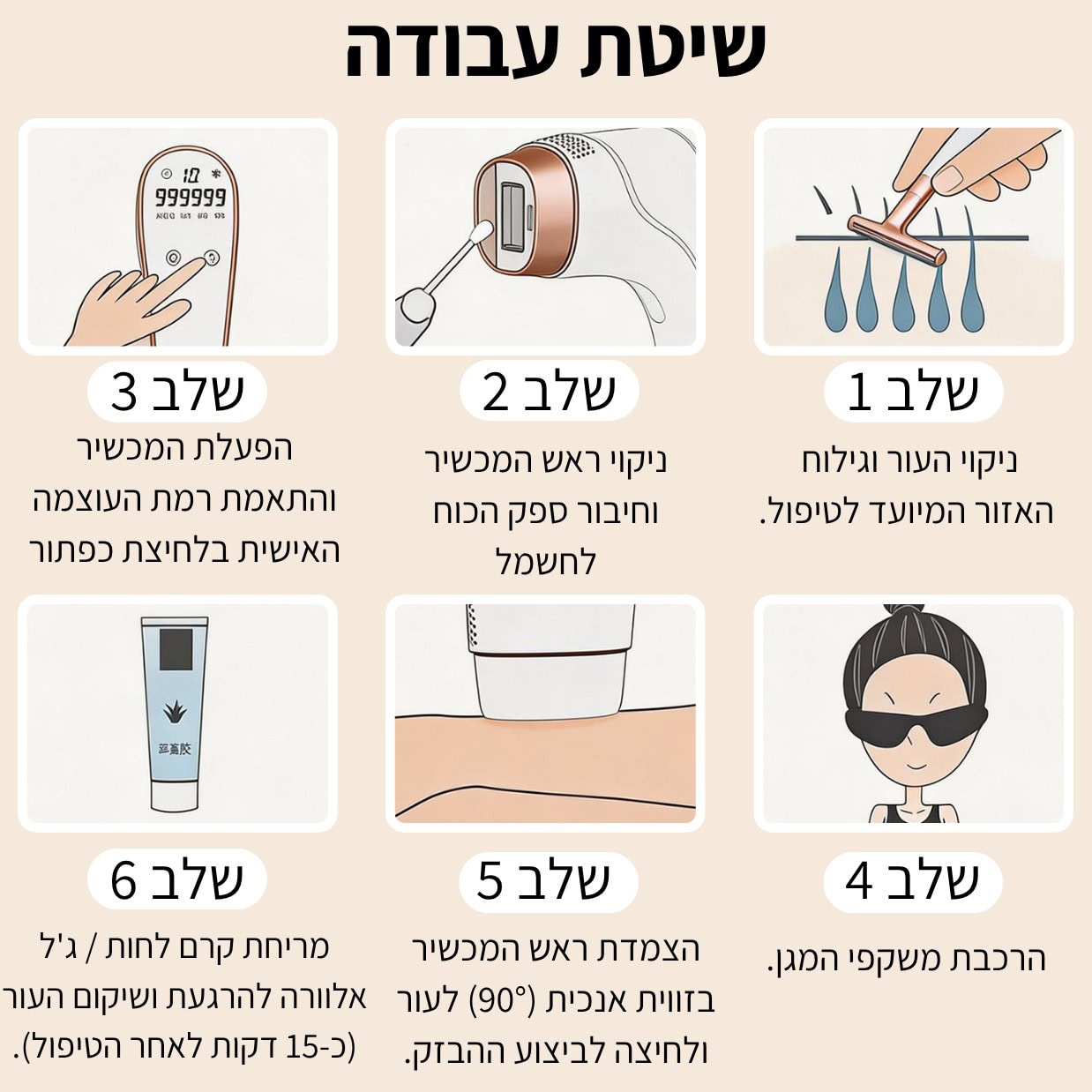 שיטת עבודה — 6 שלבים לשימוש נכון במכשיר